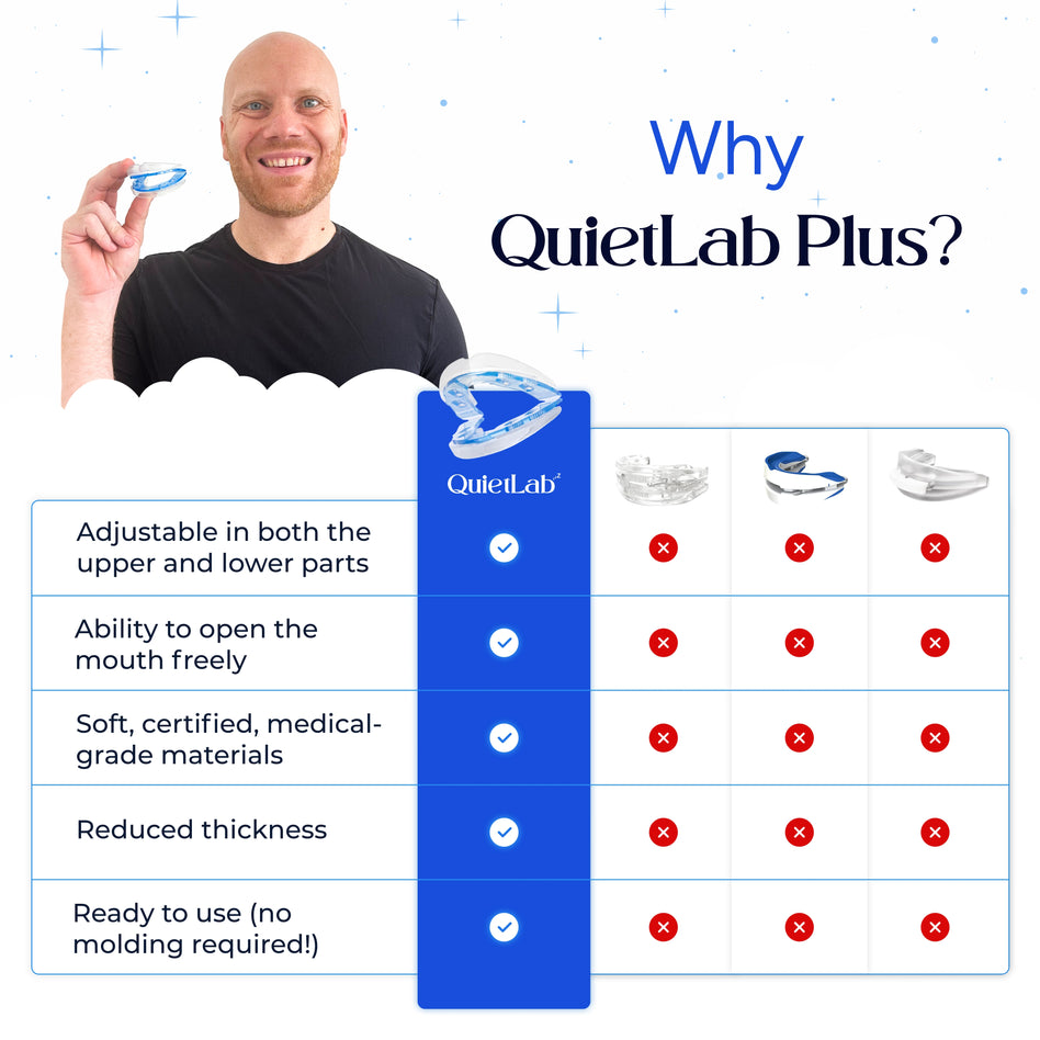 QuietLab Plus® Anti-Snoring Mouthpiece